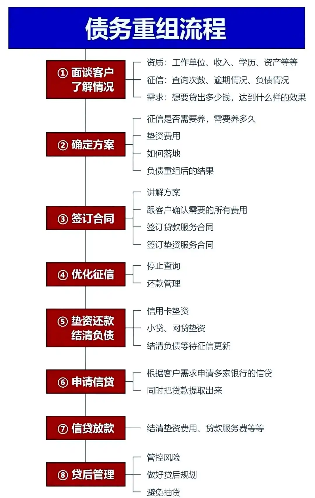 在孝感市，中小企业也可以债务重组吗？